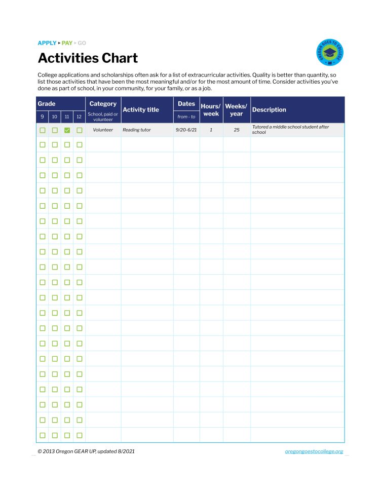 Screenshot of Activities Chart