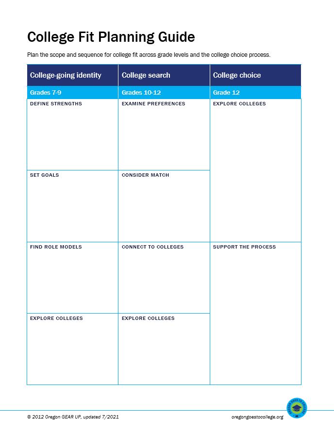 Screenshot of College Fit Planning Guide