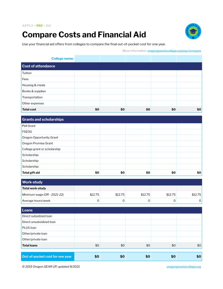 Screenshot of Compare Financial Aid