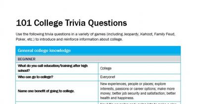 Screenshot of 101 College Trivia