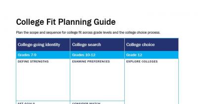 Screenshot of College Fit Planning Guide
